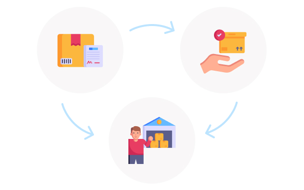 Prepare Your Items feature